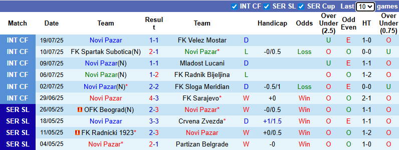 Nhận định, soi kèo Novi Pazar vs Jagiellonia Bialystok, 0h00 ngày 25/7: Khó cho khách - Ảnh 2