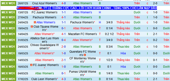 Nhận định, soi kèo Nữ Atlas vs Nữ Puebla, 08h00 ngày 25/7 - Ảnh 1