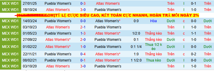 Nhận định, soi kèo Nữ Atlas vs Nữ Puebla, 08h00 ngày 25/7 - Ảnh 3