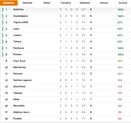 Nhận định, soi kèo Nữ Atlas vs Nữ Puebla, 08h00 ngày 25/7 - Ảnh 4