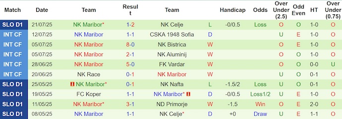 Nhận định, soi kèo Paksi FC vs NK Maribor, 1h00 ngày 25/7: Tân binh gặp khó - Ảnh 3