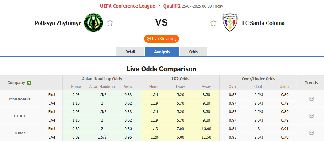 Nhận định, soi kèo Polissya Zhytomyr vs Santa Coloma, 00h00 ngày 25/7: Sớm bắt nhịp hưng phấn - Ảnh 1
