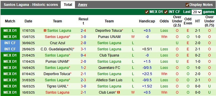 Nhận định, soi kèo Puebla vs Santos Laguna, 8h00 ngày 26/7: Điểm số đầu tiên - Ảnh 2