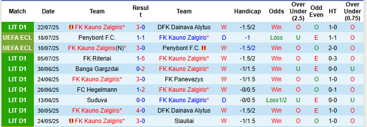 Nhận định, soi kèo Pyunik vs Gyori ETO, 23h00 ngày 24/7: Chủ nhà im lặng - Ảnh 2