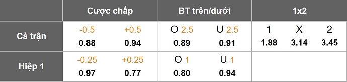 Nhận định, soi kèo Radnicki 1923 vs KI Klaksvik, 1h00 ngày 25/7: Kinh nghiệm hơn đẳng cấp - Ảnh 1