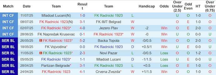 Nhận định, soi kèo Radnicki 1923 vs KI Klaksvik, 1h00 ngày 25/7: Kinh nghiệm hơn đẳng cấp - Ảnh 2