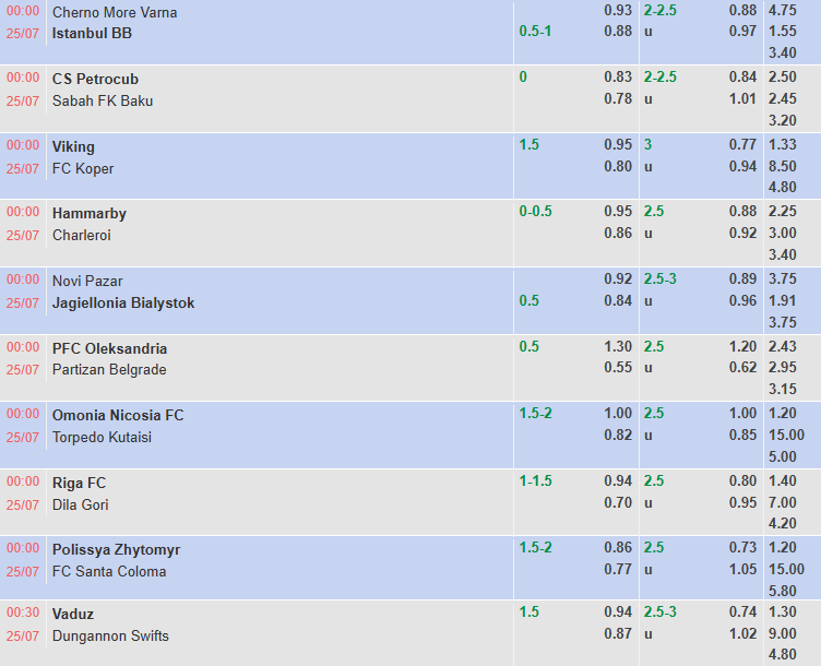 Nhận định, soi kèo Riga FC vs Dila Gori, 0h00 ngày 25/7: Khách tự tin - Ảnh 1