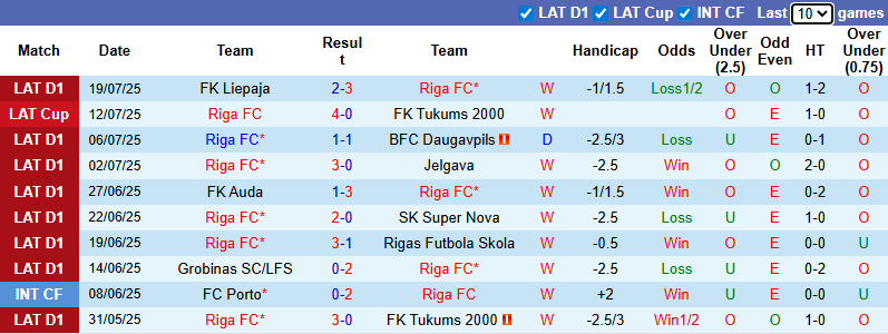 Nhận định, soi kèo Riga FC vs Dila Gori, 0h00 ngày 25/7: Khách tự tin - Ảnh 2