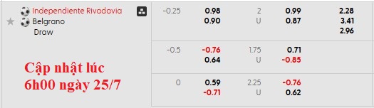Nhận định, soi kèo Rivadavia vs Belgrano, 7h15 ngày 26/7: Cân  bằng - Ảnh 5