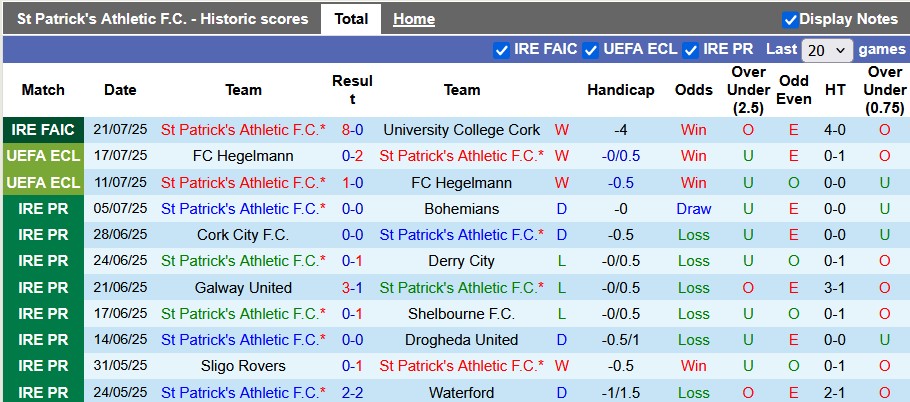 Nhận định, soi kèo St Patrick's vs Nomme Kalju, 1h45 ngày 25/7: Không dễ cho kèo trên - Ảnh 1