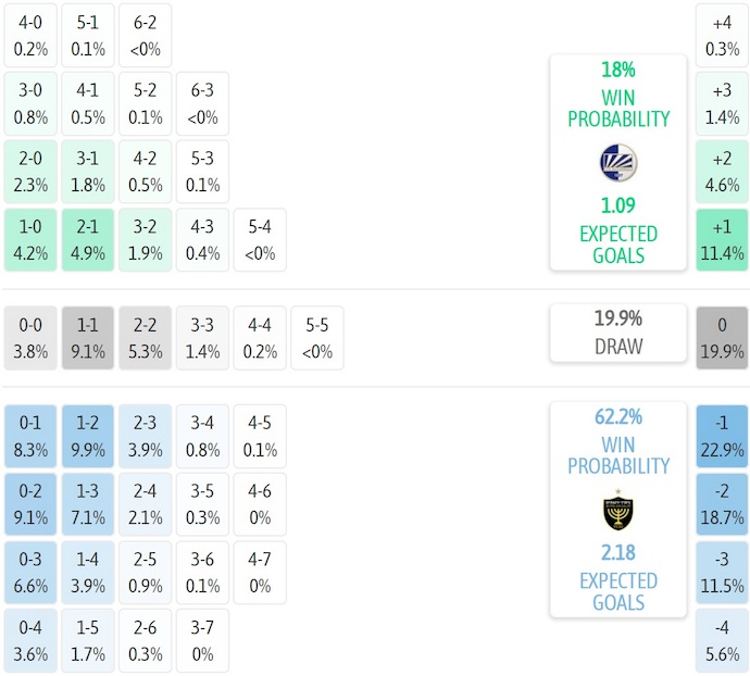 Nhận định, soi kèo Sutjeska Niksic vs Beitar Jerusalem, 1h30 ngày 25/7: Khó cho chủ nhà - Ảnh 4