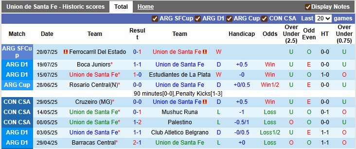 Nhận định, soi kèo Union Santa Fe vs Tigre, 7h15 ngày 26/7: Xa nhà là bão tố - Ảnh 1