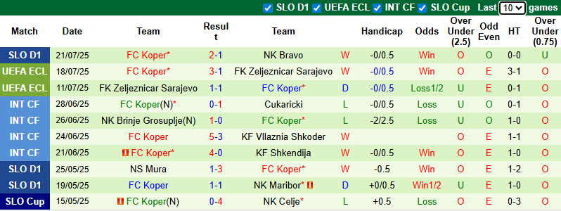 Nhận định, soi kèo Viking vs FC Koper, 0h00 ngày 25/7: Xốc lại tinh thần - Ảnh 3