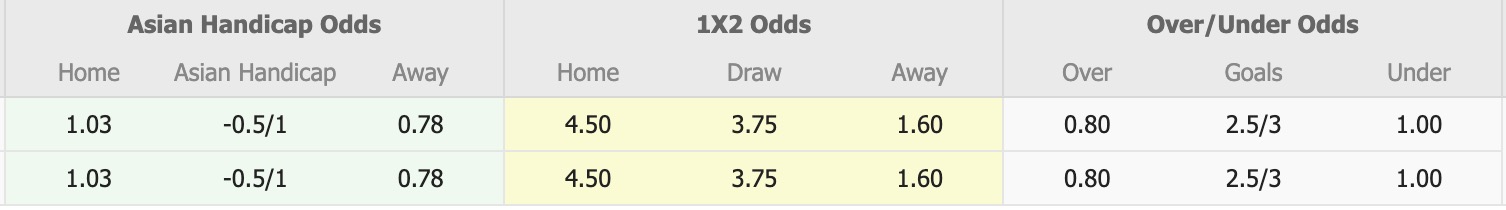 Nhận định, soi kèo Yokohama FC vs Real Sociedad, 17h00 ngày 25/7: Không có bất ngờ - Ảnh 1