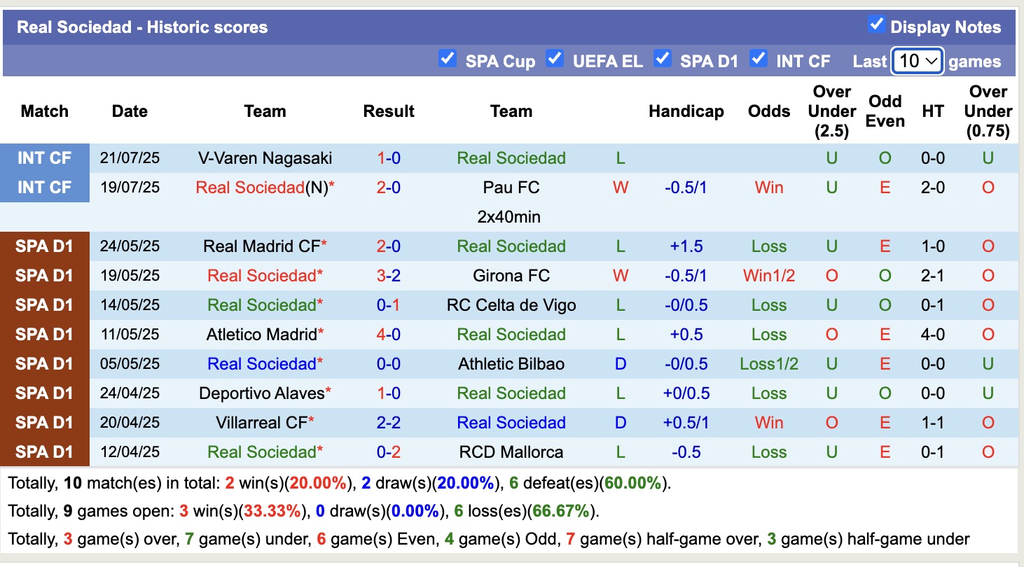 Nhận định, soi kèo Yokohama FC vs Real Sociedad, 17h00 ngày 25/7: Không có bất ngờ - Ảnh 3