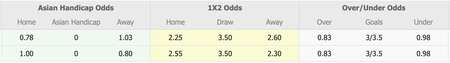 Oakleigh Cannons - Ảnh 1