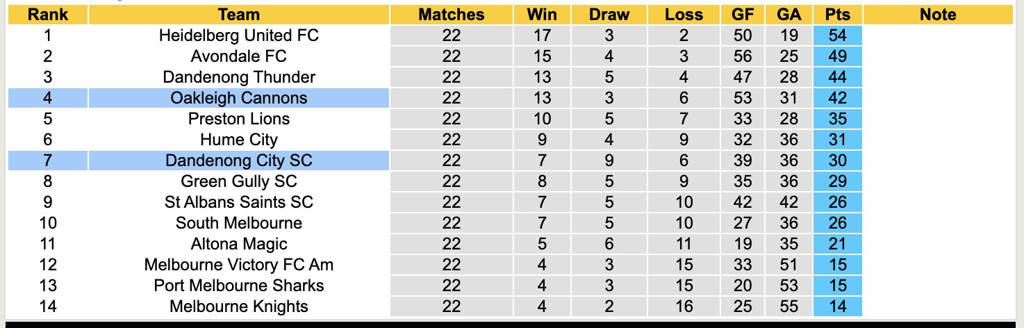 Oakleigh Cannons - Ảnh 5