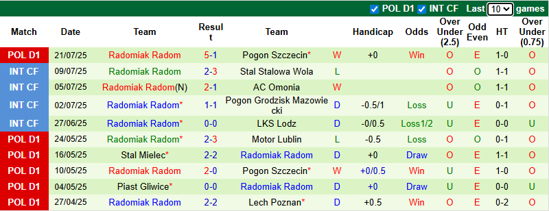 Nhận định, soi kèo Arka Gdynia vs Radomiak Radom, 1h30 ngày 26/7: Đả bại tân binh - Ảnh 3