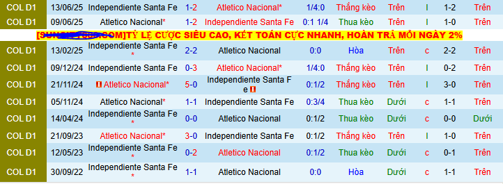 Nhận định, soi kèo Atletico Nacional vs Independiente Santa Fe, 08h30 ngày 26/7 - Ảnh 3