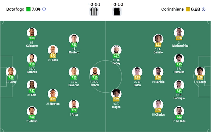 Nhận định, soi kèo Botafogo vs Corinthians, 4h30 ngày 27/7: Ưu thế cho chủ nhà - Ảnh 7