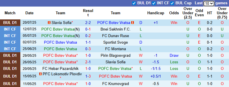Nhận định, soi kèo Botev Vratsa vs Ludogorets Razgrad, 1h00 ngày 26/7: Đối thủ yêu thích - Ảnh 2