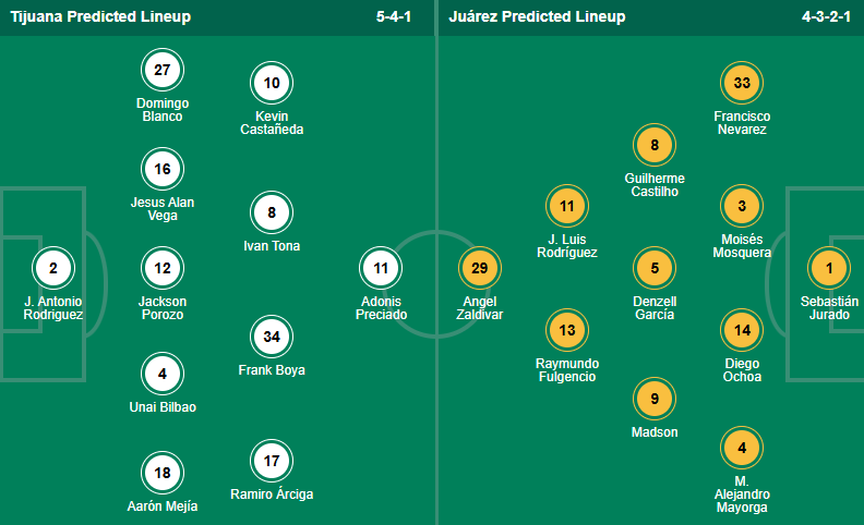 Nhận định, soi kèo Club Tijuana vs FC Juarez, 10h00 ngày 26/7: Tiễn khách trắng tay - Ảnh 1