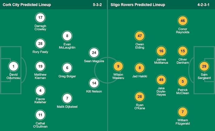 Nhận định, soi kèo Cork City vs Sligo Rovers, 1h45 ngày 26/7: Chìm trong khủng hoảng - Ảnh 6