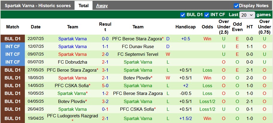 Nhận định, soi kèo CSKA Sofia vs Spartak Varna, 1h15 ngày 27/7: Đẳng cấp quá chênh lệch - Ảnh 2