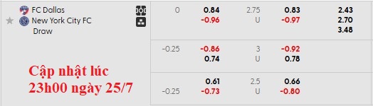 Nhận định, soi kèo Dallas vs New York City FC, 7h30 ngày 26/7: Tin vào đội khách - Ảnh 6