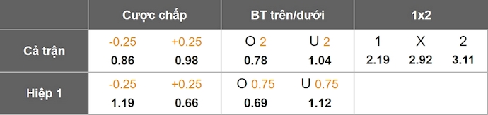 Nhận định, soi kèo Deportes Tolima vs Deportivo Pereira, 6h20 ngày 26/7: Chủ nhà sa sút - Ảnh 8