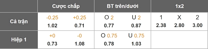 Nhận định, soi kèo Derry City vs Bohemians, 1h45 ngày 26/7: Điểm tựa sân nhà - Ảnh 1