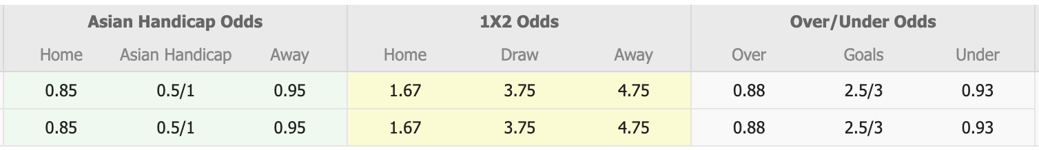 Nhận định, soi kèo Espanyol vs Southampton, 16h00 ngày 26/7: Buồn cho Southampton - Ảnh 1