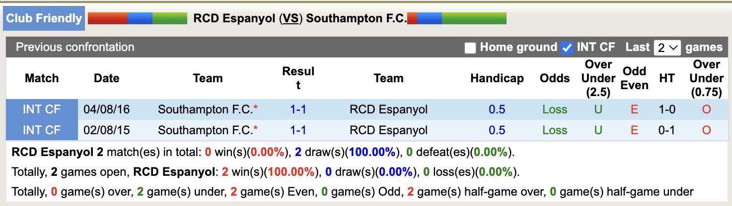 Nhận định, soi kèo Espanyol vs Southampton, 16h00 ngày 26/7: Buồn cho Southampton - Ảnh 5