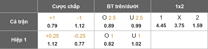 Nhận định, soi kèo FK Csikszereda vs Rapid Bucuresti, 2h00 ngày 26/7: Khách chiếm ưu thế - Ảnh 8