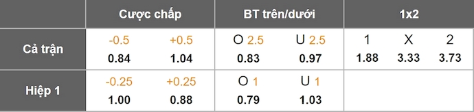 Nhận định, soi kèo Galway vs Waterford, 1h45 ngày 26/7: Khó có bất ngờ - Ảnh 1