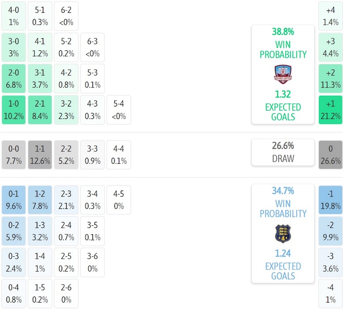 Nhận định, soi kèo Galway vs Waterford, 1h45 ngày 26/7: Khó có bất ngờ - Ảnh 7