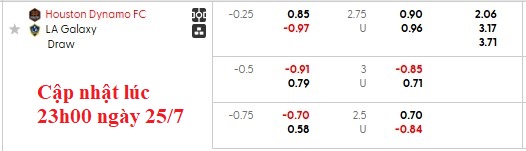 Nhận định, soi kèo Houston Dynamo vs Los Angeles Galaxy, 7h30 ngày 26/7: Chủ nhà lấn lướt - Ảnh 6