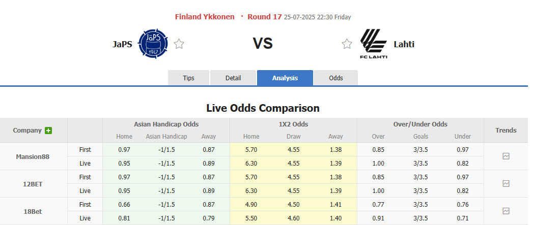 Nhận định, soi kèo JaPS vs Lahti, 22h30 ngày 25/7: Mệnh lệnh phải thắng - Ảnh 1