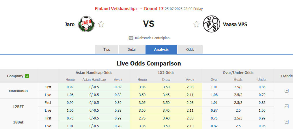 Nhận định, soi kèo Jaro vs Vaasan Palloseura, 23h00 ngày 25/7: Xa dần top 6 - Ảnh 1