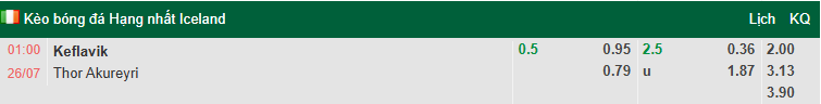 Nhận định, soi kèo Keflavik vs Thor Akureyri, 1h00 ngày 26/7: Vượt mặt khách - Ảnh 1