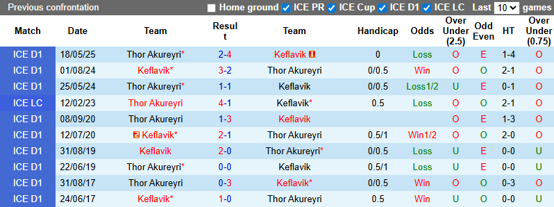 Nhận định, soi kèo Keflavik vs Thor Akureyri, 1h00 ngày 26/7: Vượt mặt khách - Ảnh 4
