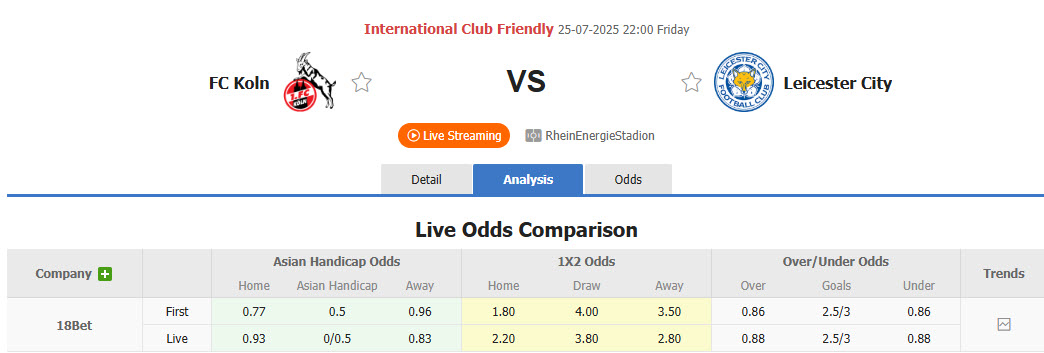 Nhận định, soi kèo Koln vs Leicester, 22h00 ngày 25/7: Hình ảnh tươi mới - Ảnh 1