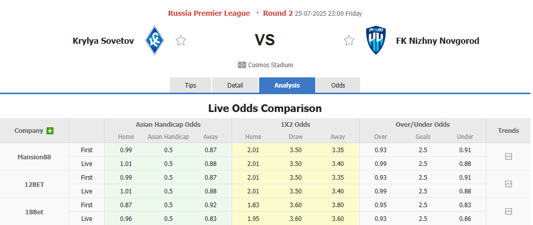 Nhận định, soi kèo Krylia Sovetov Samara vs Pari Nizhny Novgorod, 23h00 ngày 25/7: Chiến thắng đầu tay - Ảnh 1