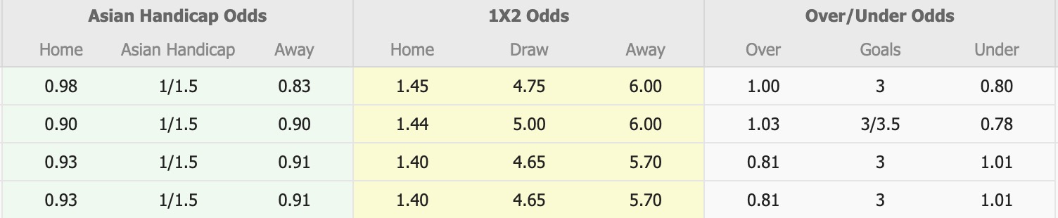 Nhận định, soi kèo Liverpool vs AC Milan, 16h00 ngày 26/7: Tiếp tục gieo sầu - Ảnh 1