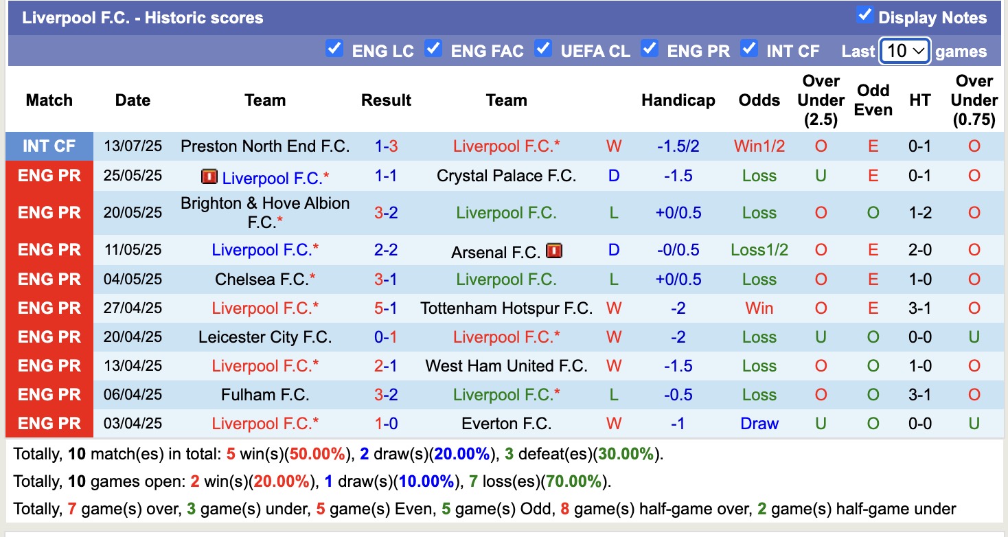 Nhận định, soi kèo Liverpool vs AC Milan, 16h00 ngày 26/7: Tiếp tục gieo sầu - Ảnh 2
