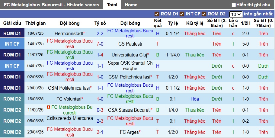 Nhận định, soi kèo Metaloglobus vs Petrolul, 23h45 ngày 25/7: Bắt nạt tân binh - Ảnh 4