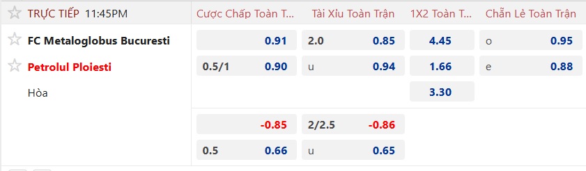 Nhận định, soi kèo Metaloglobus vs Petrolul, 23h45 ngày 25/7: Bắt nạt tân binh - Ảnh 5