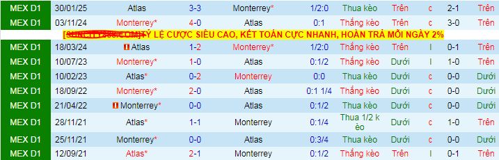Nhận định, soi kèo Monterrey vs Atlas, 08h00 ngày 27/7: Tan nát Atlas - Ảnh 3