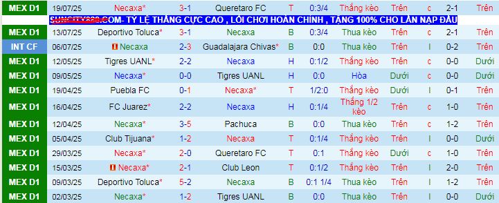 Nhận định, soi kèo Necaxa vs Club America, 10h05 ngày 27/7: Vị khách yếu bóng vía - Ảnh 1