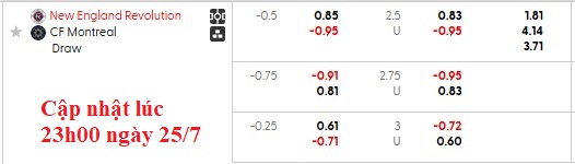 Nhận định, soi kèo New England vs Montreal, 6h30 ngày 26/7: Kém cỏi như nhau - Ảnh 6